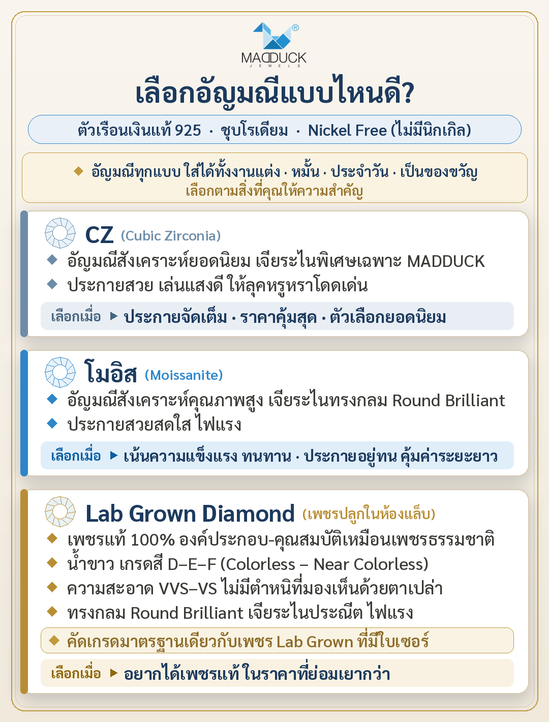 Madduckjewels RG2201 แหวนเงินแท้ 925 CZ / โมอิส (Moissanite) / เพชรแลป Lab Grown ชุบโรเดียม แหวนแต่งงาน แหวนหมั้น
