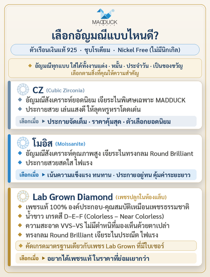 Madduckjewels RG2201 แหวนเงินแท้ 925 CZ / โมอิส (Moissanite) / เพชรแลป Lab Grown ชุบโรเดียม แหวนแต่งงาน แหวนหมั้น