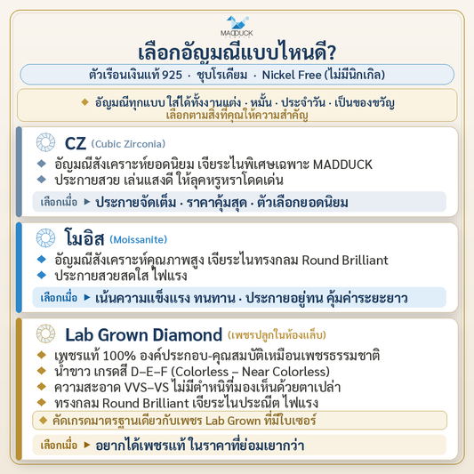 Madduckjewels แหวนเงินแท้ 925 CZ / โมอิส (Moissanite) / เพชร Lab Grown ชุบโรเดียม แหวนแต่งงานRG1419WGR แหวนกว้าง 4mm