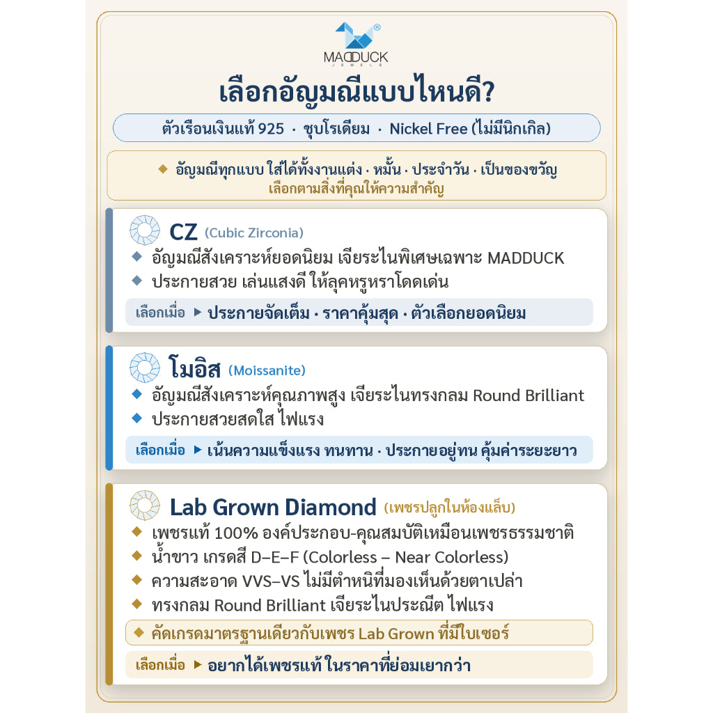Madduckjewels RG2109 แหวนเงินแท้ 925 CZ / โมอิส (Moissanite) / เพชรแลป (Lab Grown) ชุบโรเดียม แหวนแต่งงาน แหวนหมั้น