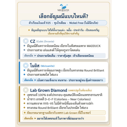 Madduckjewels RG2109 แหวนเงินแท้ 925 CZ / โมอิส (Moissanite) / เพชรแลป (Lab Grown) ชุบโรเดียม แหวนแต่งงาน แหวนหมั้น